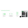 APC Smart-UPS SMT750IC Onduleur - 6x C13, USB, SmartConnect, 750 VA