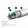 StarTech.com Câble USB-A vers Lightning Blanc Robuste 2m - Câble de Charge/Synchronisation de Type A vers Lightning en Fibre 