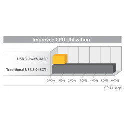 StarTech.com Boîtier USB 3.0 externe pour disque dur de 2,5" SATA III avec support UASP - Boîtier HDD / SSD 2,5" - Aluminium