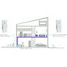 NETGEAR PLW1000 1000 Mbit/s Ethernet/LAN Wifi Blanc