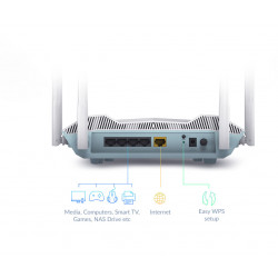D-Link R32 routeur sans fil Gigabit Ethernet Bi-bande (2,4 GHz / 5 GHz) Blanc