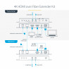 StarTech.com Kit Extender HDMI Fibre Optique - 4K60Hz jusqu'à 1km (Monomode) ou 300m (Multimode) Fibre optique LC, HDR, HDCP, 