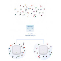 D-Link DAP‑X2810 Point d’accès PoE bibande AX1800 Wi-Fi 6