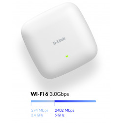 D-Link DAP-X3060 point d'accès réseaux locaux sans fil 3000 Mbit/s Blanc Connexion Ethernet, supportant l'alimentation via ce