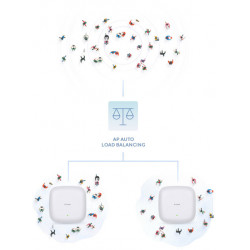 D-Link DAP-X3060 point d'accès réseaux locaux sans fil 3000 Mbit/s Blanc Connexion Ethernet, supportant l'alimentation via ce
