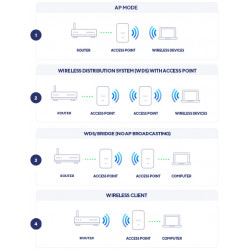 D-Link Nuclias Connect ‑ Point d’accès PoE bibande AX3600 Wi‑Fi 6