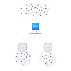 D-Link Nuclias Connect ‑ Point d’accès PoE bibande AX3600 Wi‑Fi 6