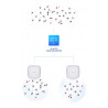D-Link Nuclias Connect ‑ Point d’accès PoE bibande AX3600 Wi‑Fi 6