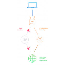 D-Link Routeur Wi‑Fi 5G AC2600 DWR‑978