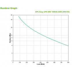 APC SRV1KI alimentation d'énergie non interruptible Double-conversion (en ligne) 1 kVA 800 W 3 sortie(s) CA