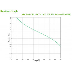 APC BackUPS BX - onduleur line-interactive - 1600VA, 230V - prises IEC
