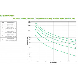 APC Easy UPS SRV RM 6000VA 230V alimentation d'énergie non interruptible Double-conversion (en ligne) 6 kVA 6000 W